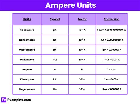 Megaamperes to Amperes .